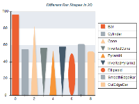 Different Bar Shapes 2D