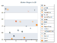 Different Marker Shapes 2D