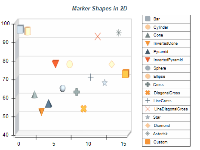 Different Marker Shapes 3D