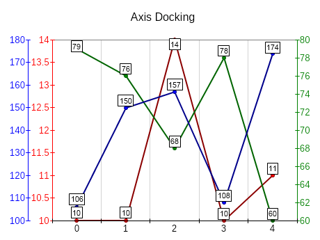 Primary and secondary y axes