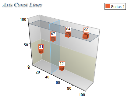 Axis reference lines 3D