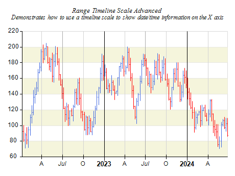 Axis Labels Date Time Formatting