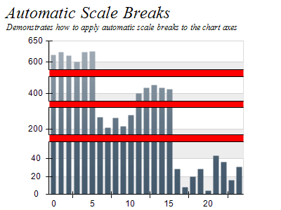 Auto content breaks 2