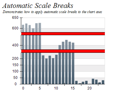 Auto percent breaks 2