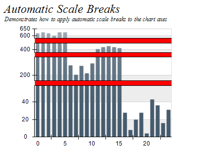 Auto percent breaks 3