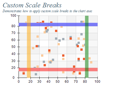 Custom scale breaks