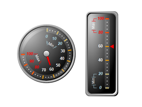 Gauge Axis Sections