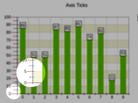 Axis Ticks