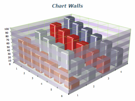 .NET Chart Walls Features - Scales, Axes, Walls Gallery | Nevron