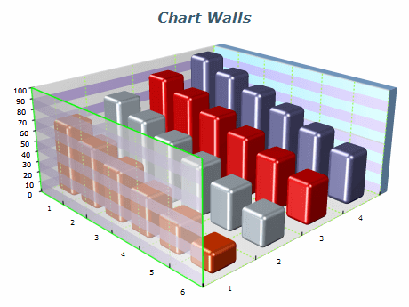 Chart walls 2