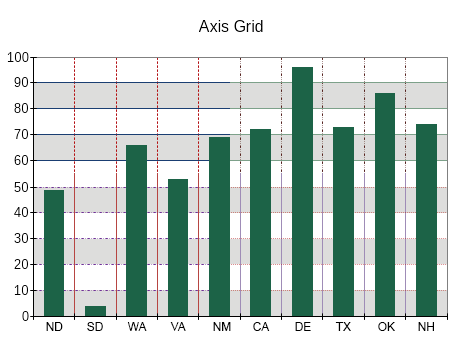 Axis ordinal scale