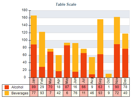 Table Scale