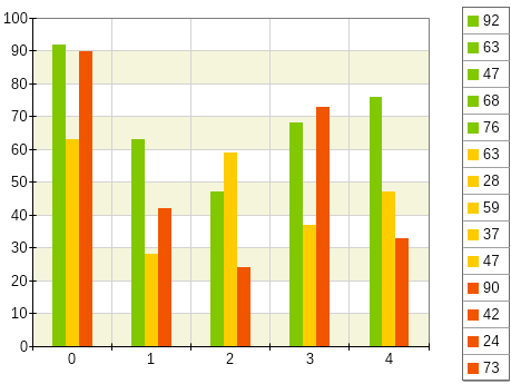 Data point legend