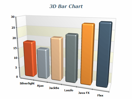 3D Bar Chart