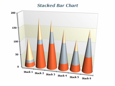 Stacked Bars Chart