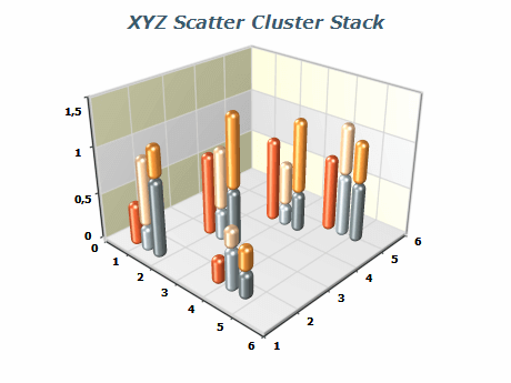 xyz Scatter Cluster Bars Chart