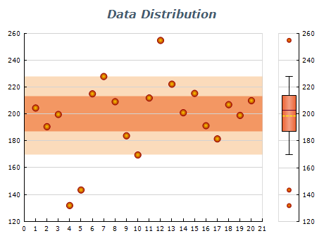 box and whiskers data distribution