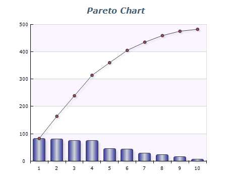 pareto chart