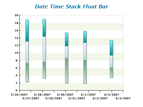 date time stack float bar chart