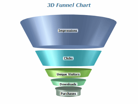 3d funnel chart