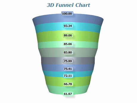 advanced 3d funnel no gaps