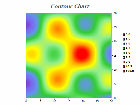 contour chart