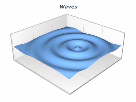 grid surface waves