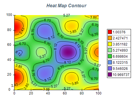 heat map contour chart