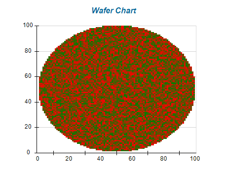 wafer chart