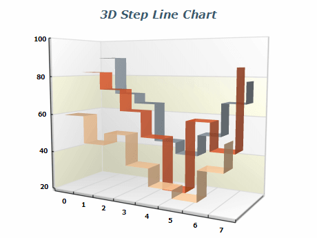 3d step line chart