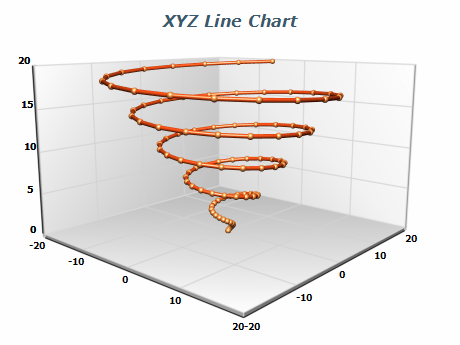 xyz scatter line chart