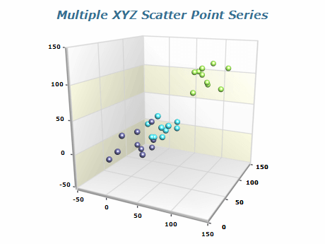 multiple xyz scatter point series chart