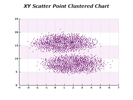 xy scatter point clustered chart