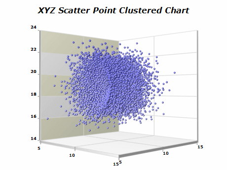 xyz scatter point cluster chart