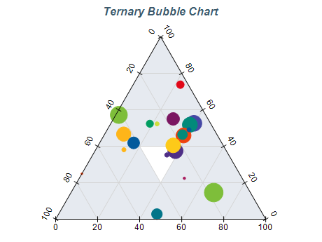 ternary bubble