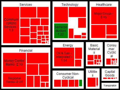 tree map chart group palette