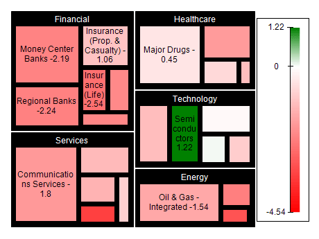 tree map chart legend palette gradient