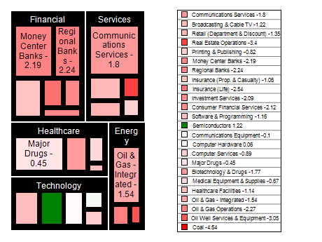 tree map chart legend value nodes