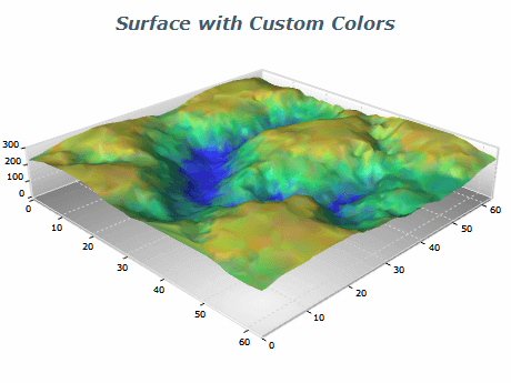 triangulated surface chart with custom colors