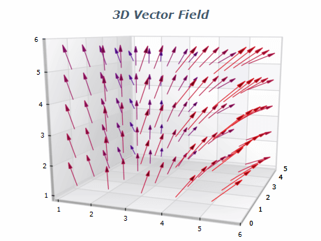 3d vector field chart