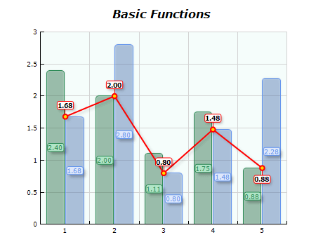 Chart basic functions low