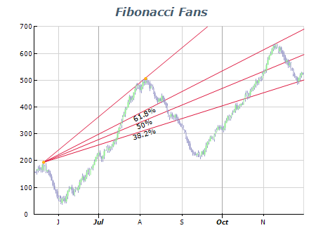 Fibonacci fans