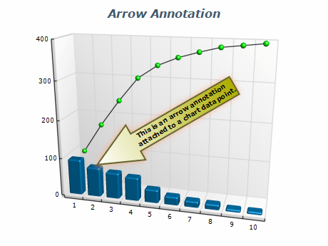 Chart arrow annotation