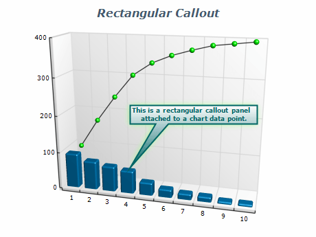 Chart rectangular callout