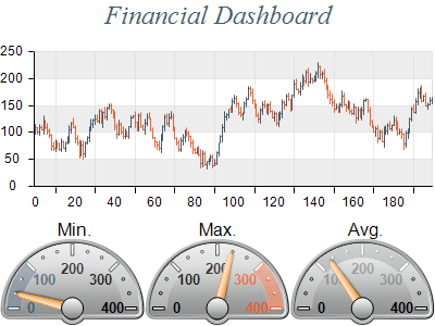 Financial dashboard