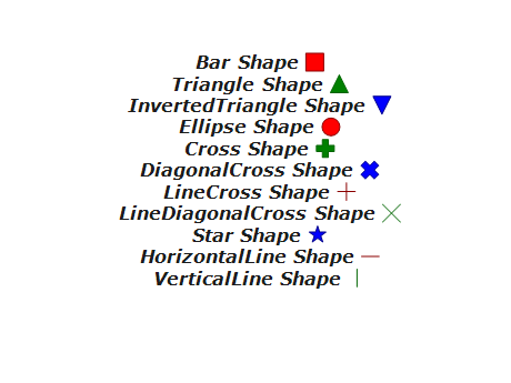 Chart labels shapes