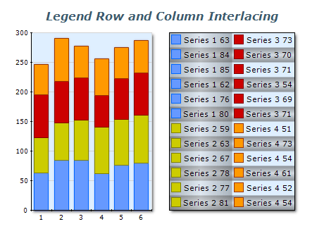 Chart legend row and column interlacing