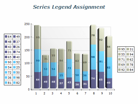 Chart series legend assignment