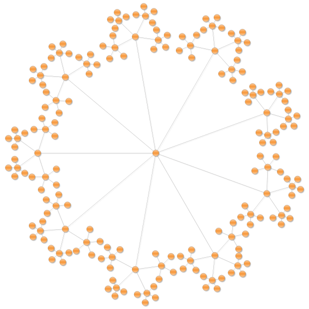 Balloon tree layout diagram