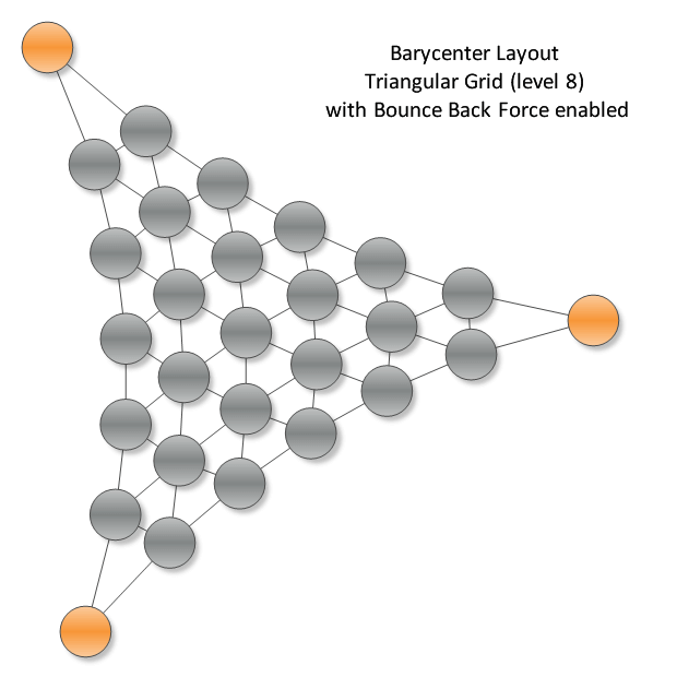 Barycenter tayout triangular grid